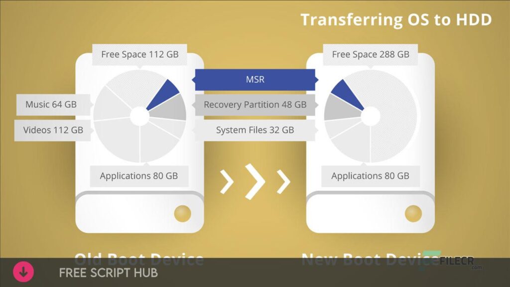 Paragon Migrate OS to SSD 5.0 v10 Free Download  {Crack + Patch}