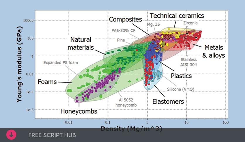 Ansys Granta Selector 2024 R1 Free Download  {Crack + Patch}